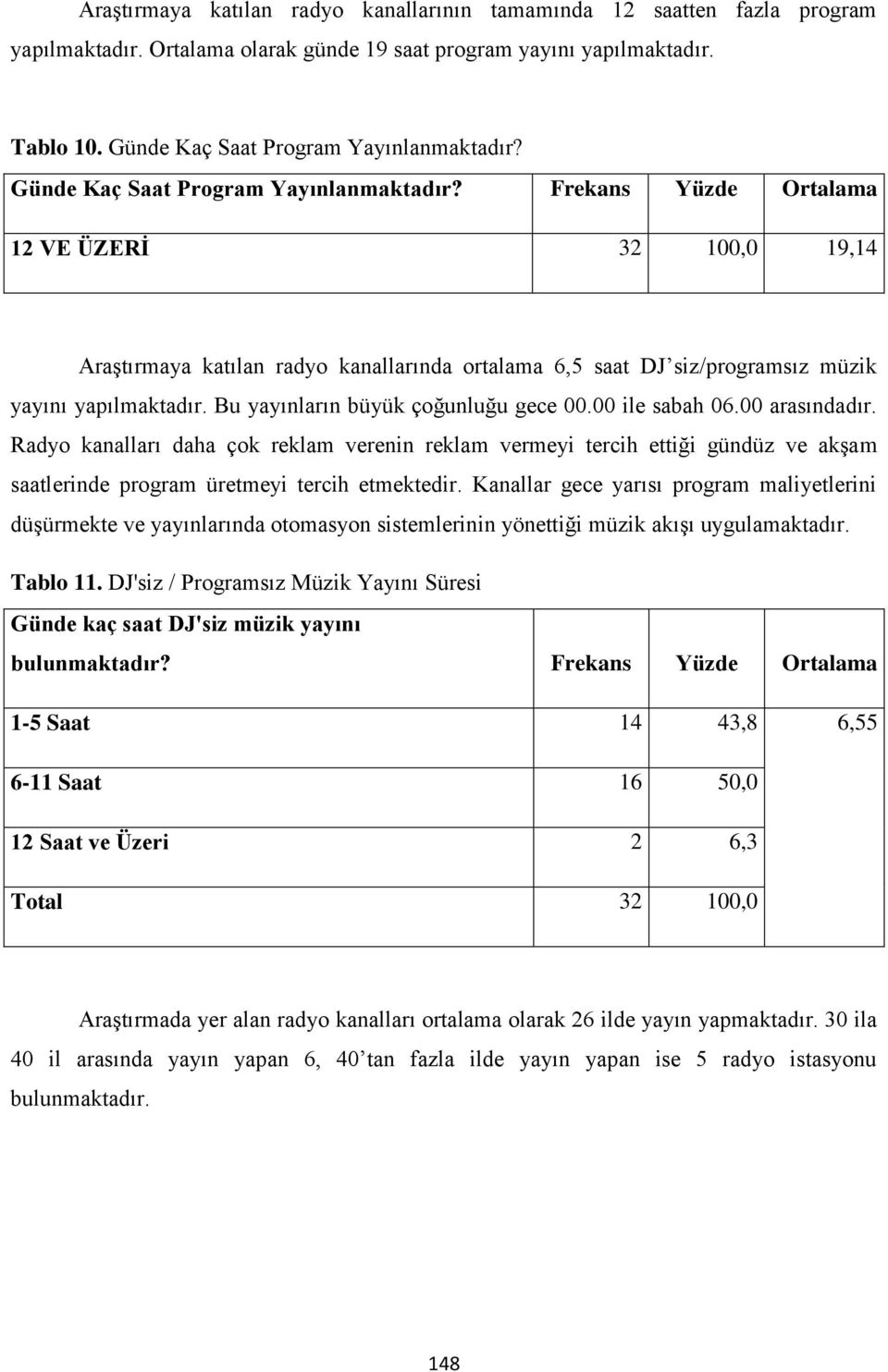 Bu yayınların büyük çoğunluğu gece 00.00 ile sabah 06.00 arasındadır.