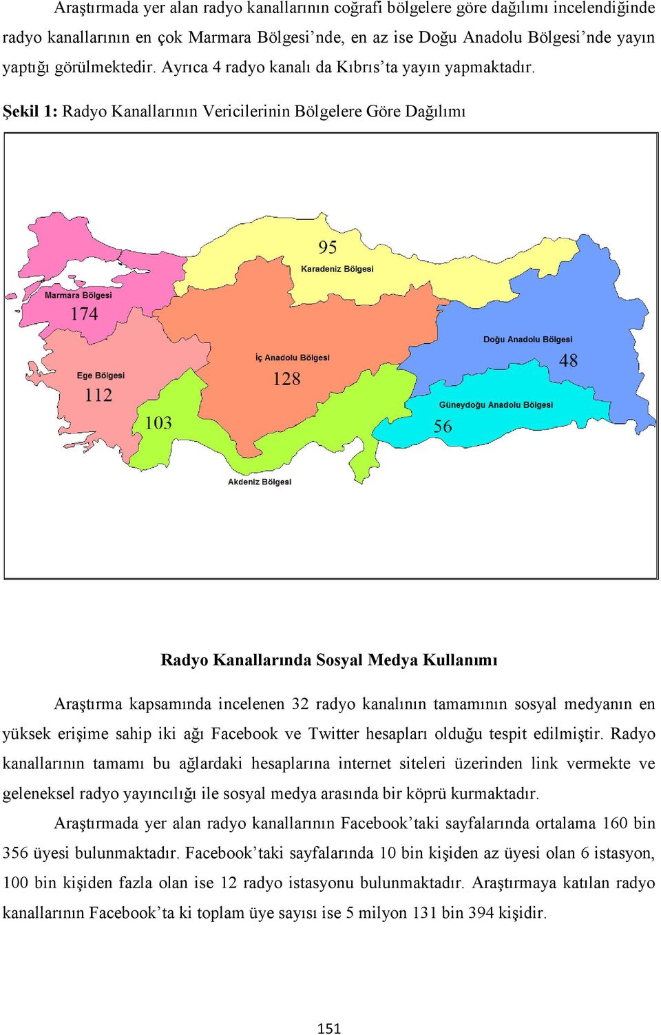 Şekil 1: Radyo Kanallarının Vericilerinin Bölgelere Göre Dağılımı Radyo Kanallarında Sosyal Medya Kullanımı Araştırma kapsamında incelenen 32 radyo kanalının tamamının sosyal medyanın en yüksek