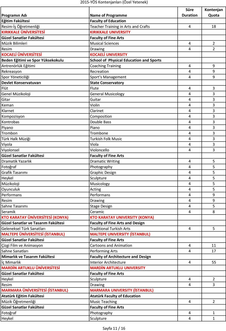 Keman Violin 4 3 Klarnet Clarinet 4 3 Kompozisyon Composition 4 3 Kontrobas Double Bass 4 3 Piyano Piano 4 3 Trombon Trombone 4 3 Türk Halk Müziği Turkish Folk Music 4 3 Viyola Viola 4 3 Viyolonsel