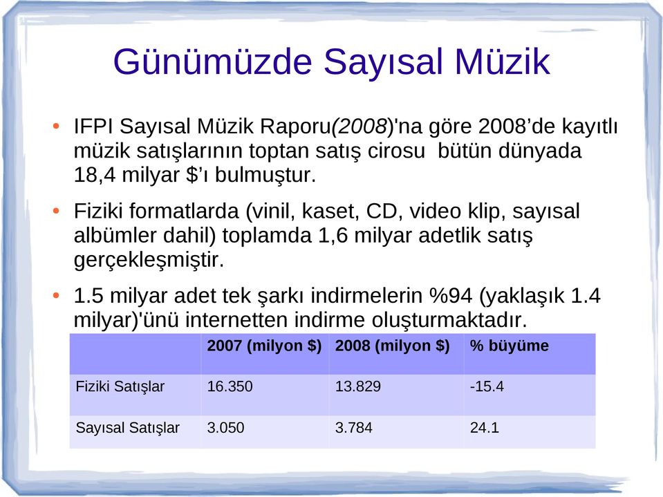 Fiziki formatlarda (vinil, kaset, CD, video klip, sayısal albümler dahil) toplamda 1,6 milyar adetlik satış gerçekleşmiştir.