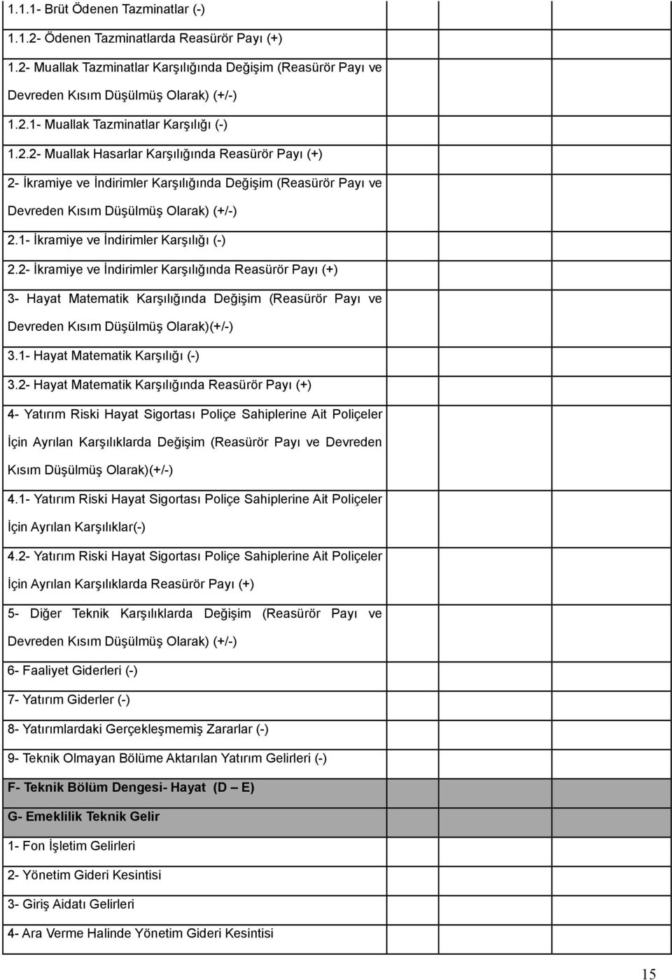 2- İkramiye ve İndirimler Karşılığında Reasürör Payı (+) 3- Hayat Matematik Karşılığında Değişim (Reasürör Payı ve Devreden Kısım Düşülmüş Olarak)(+/-) 3.1- Hayat Matematik Karşılığı (-) 3.