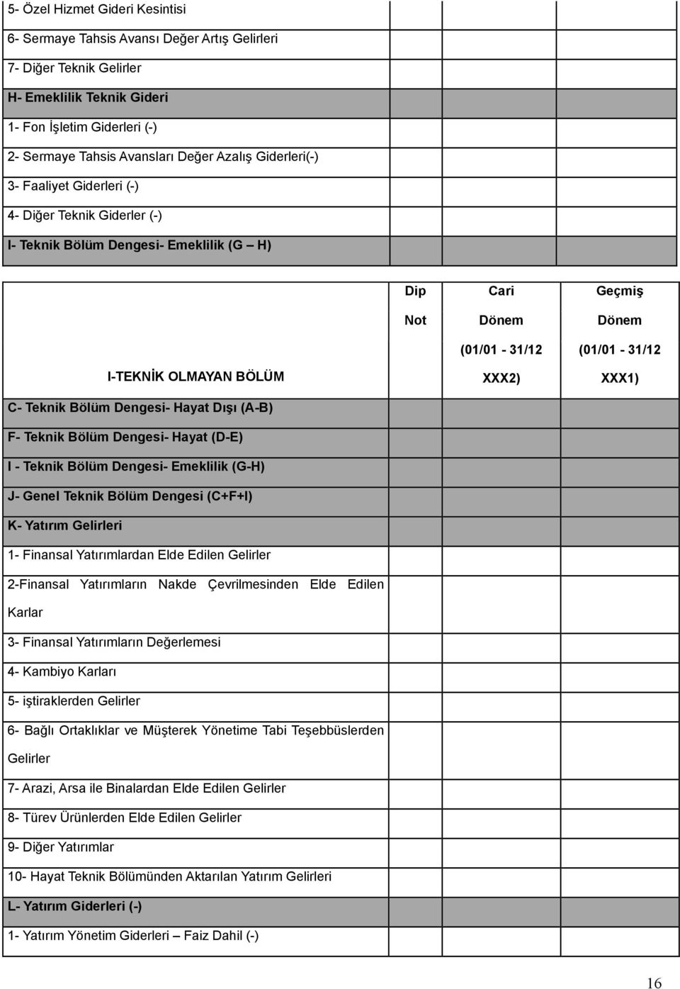 Hayat Dışı (A-B) F- Teknik Bölüm Dengesi- Hayat (D-E) I - Teknik Bölüm Dengesi- Emeklilik (G-H) J- Genel Teknik Bölüm Dengesi (C+F+I) K- Yatırım Gelirleri 1- Finansal Yatırımlardan Elde Edilen