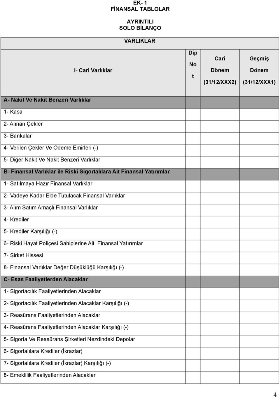 2- Vadeye Kadar Elde Tutulacak Finansal Varlıklar 3- Alım Satım Amaçlı Finansal Varlıklar 4- Krediler 5- Krediler Karşılığı (-) 6- Riski Hayat Poliçesi Sahiplerine Ait Finansal Yatırımlar 7- Şirket