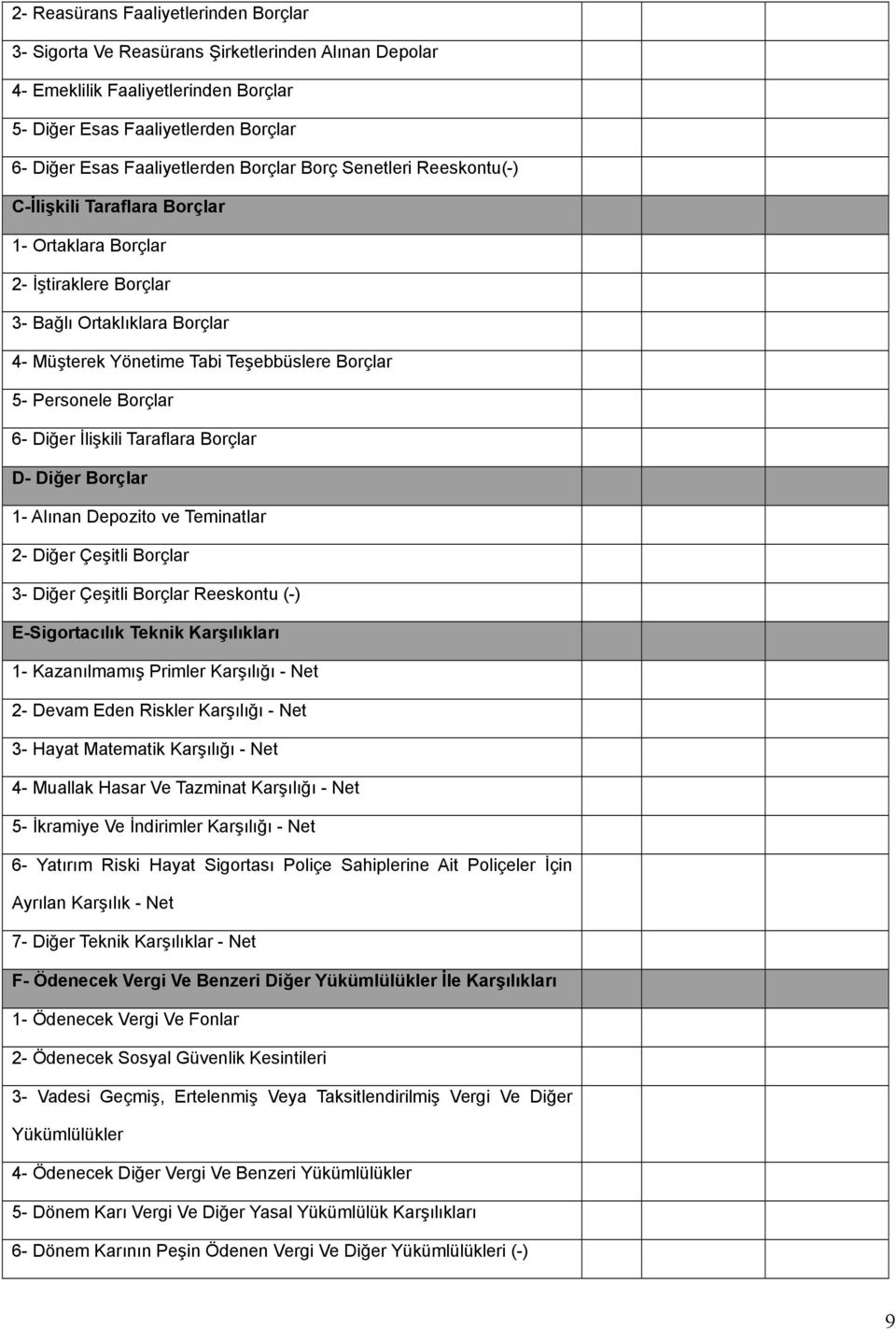 Borçlar 6- Diğer İlişkili Taraflara Borçlar D- Diğer Borçlar 1- Alınan Depozito ve Teminatlar 2- Diğer Çeşitli Borçlar 3- Diğer Çeşitli Borçlar Reeskontu (-) E-Sigortacılık Teknik Karşılıkları 1-