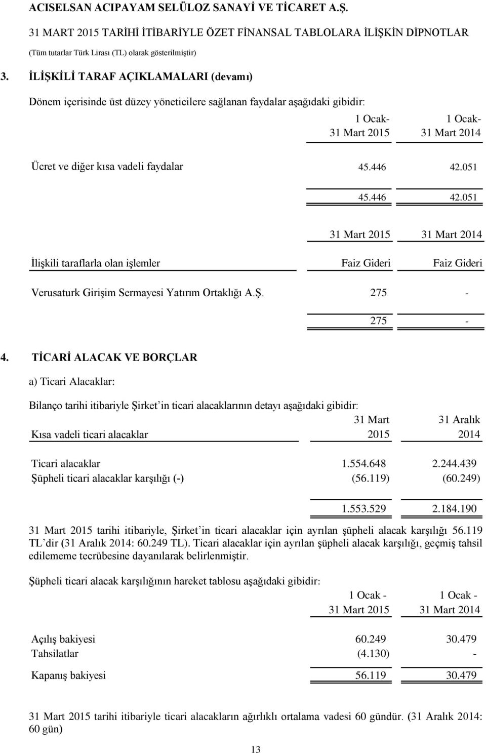 TİCARİ ALACAK VE BORÇLAR a) Ticari Alacaklar: Bilanço tarihi itibariyle Şirket in ticari alacaklarının detayı aşağıdaki gibidir: 31 Mart 31 Aralık Kısa vadeli ticari alacaklar 2015 2014 Ticari