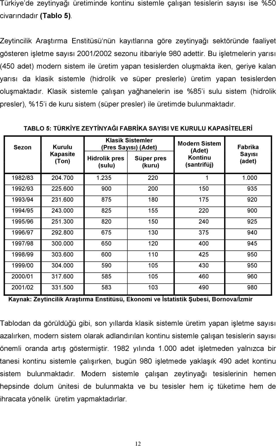 Bu işletmelerin yarısı (450 adet) modern sistem ile üretim yapan tesislerden oluşmakta iken, geriye kalan yarısı da klasik sistemle (hidrolik ve süper preslerle) üretim yapan tesislerden oluşmaktadır.