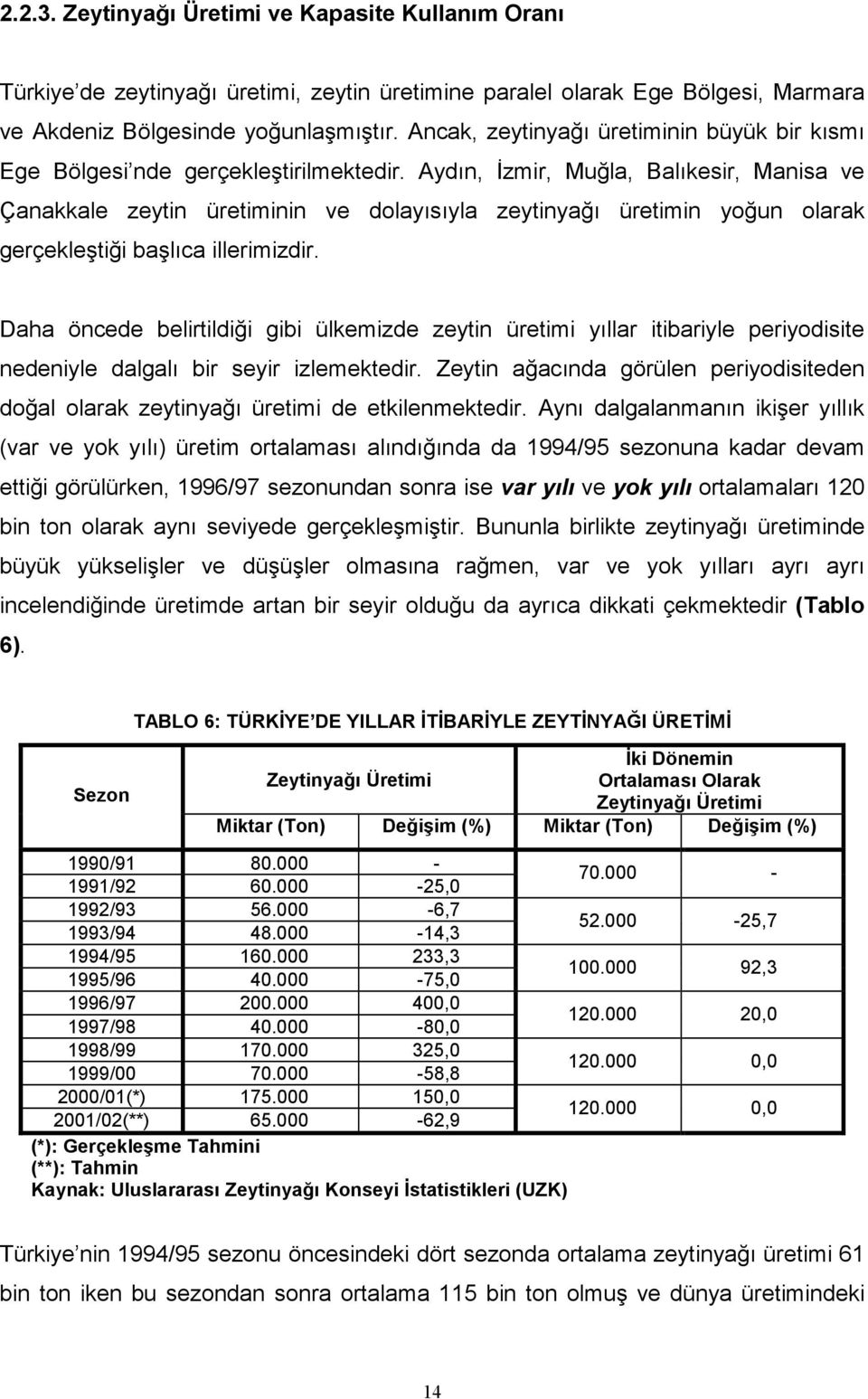 Aydın, İzmir, Muğla, Balıkesir, Manisa ve Çanakkale zeytin üretiminin ve dolayısıyla zeytinyağı üretimin yoğun olarak gerçekleştiği başlıca illerimizdir.