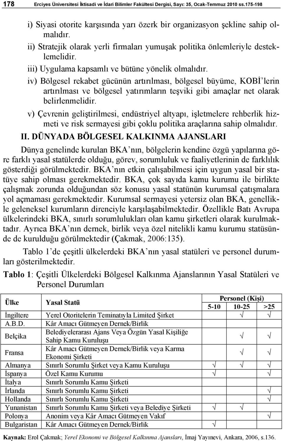 iv) Bölgesel rekabet gücünün artırılması, bölgesel büyüme, KOBİ lerin artırılması ve bölgesel yatırımların teşviki gibi amaçlar net olarak belirlenmelidir.