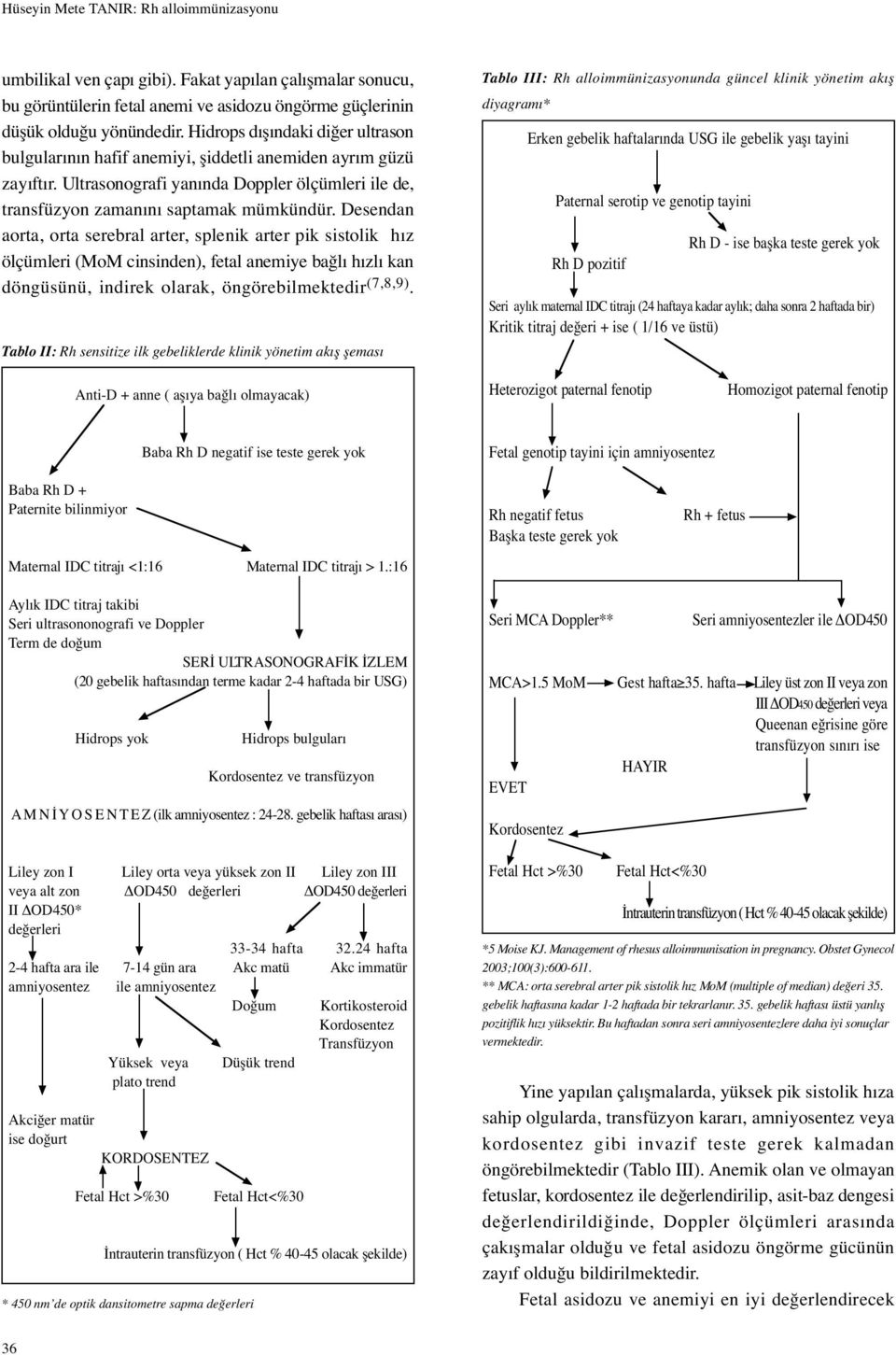 Desendan aorta, orta serebral arter, splenik arter pik sistolik hız ölçümleri (MoM cinsinden), fetal anemiye ba lı hızlı kan döngüsünü, indirek olarak, öngörebilmektedir (7,8,9).