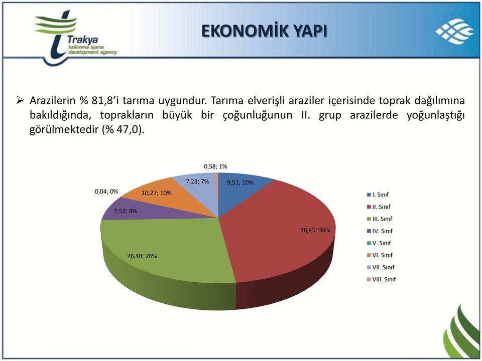 çoğunluğunun II. grup arazilerde yoğunlaştığı görülmektedir (% 47,0).