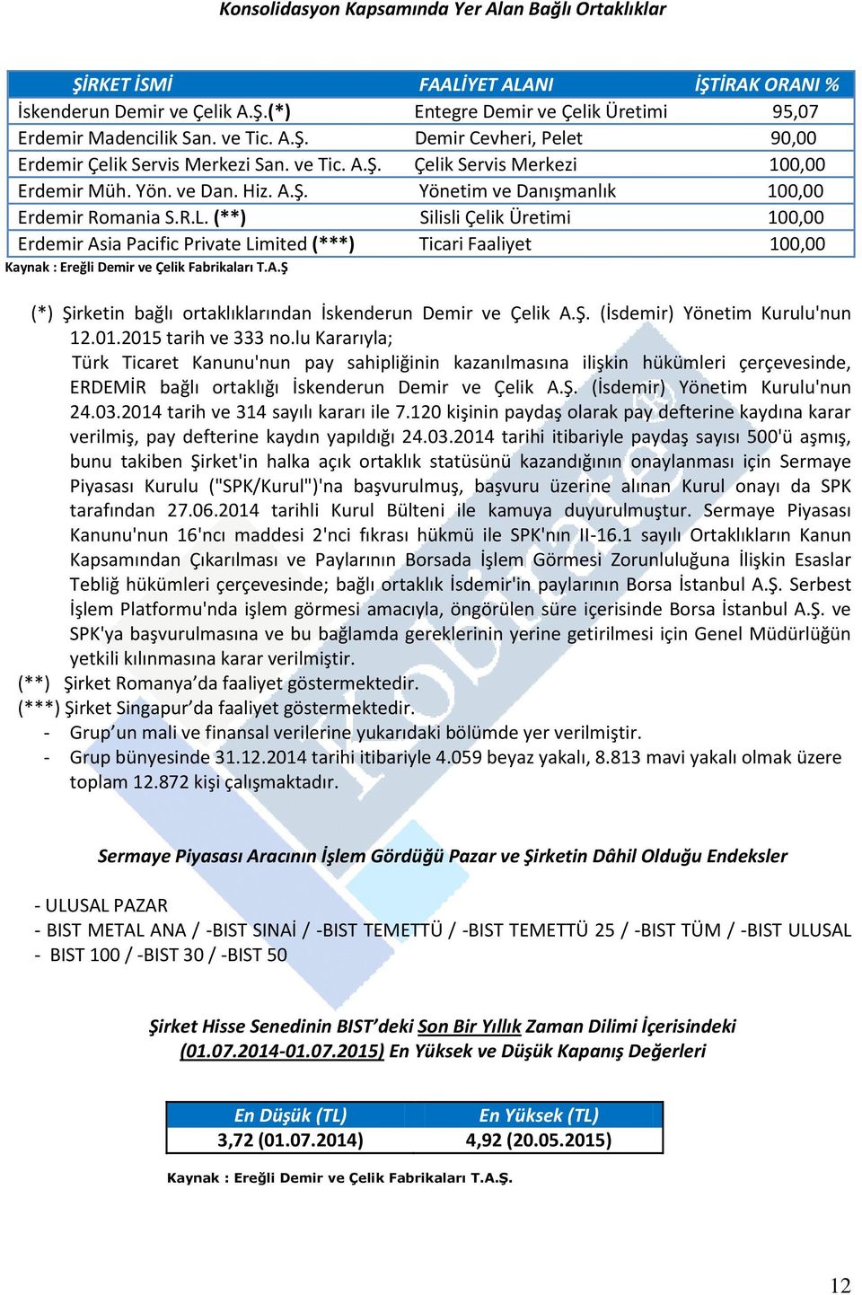 (**) Silisli Çelik Üretimi 100,00 Erdemir Asia Pacific Private Limited (***) Ticari Faaliyet 100,00 Kaynak : Ereğli Demir ve Çelik Fabrikaları T.A.Ş (*) Şirketin bağlı ortaklıklarından İskenderun Demir ve Çelik A.