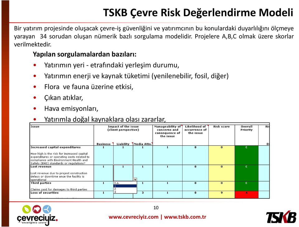 Projelere A,B,C olmak üzere skorlar verilmektedir.