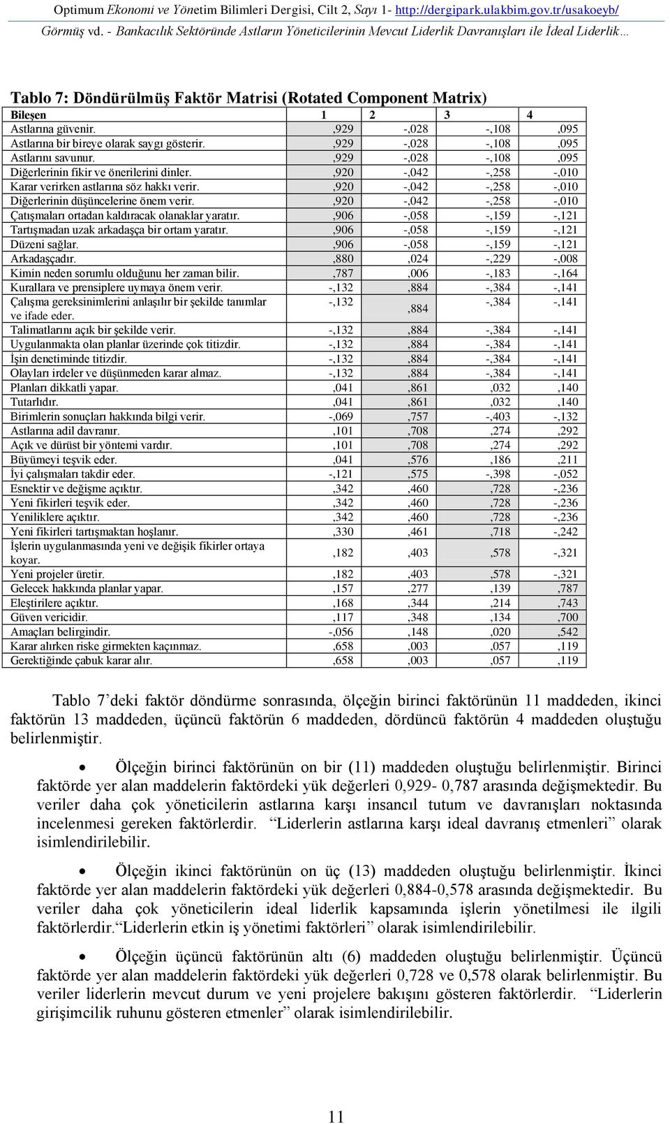 ,929 -,028 -,108,095 Astlarına bir bireye olarak saygı gösterir.,929 -,028 -,108,095 Astlarını savunur.,929 -,028 -,108,095 Diğerlerinin fikir ve önerilerini dinler.