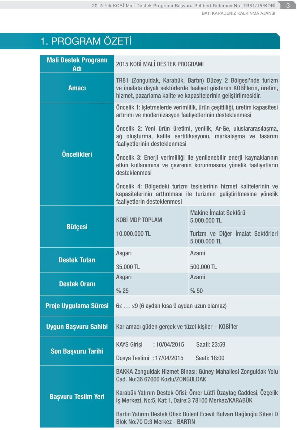 üretim, hizmet, pazarlama kalite ve kapasitelerinin geliştirilmesidir.