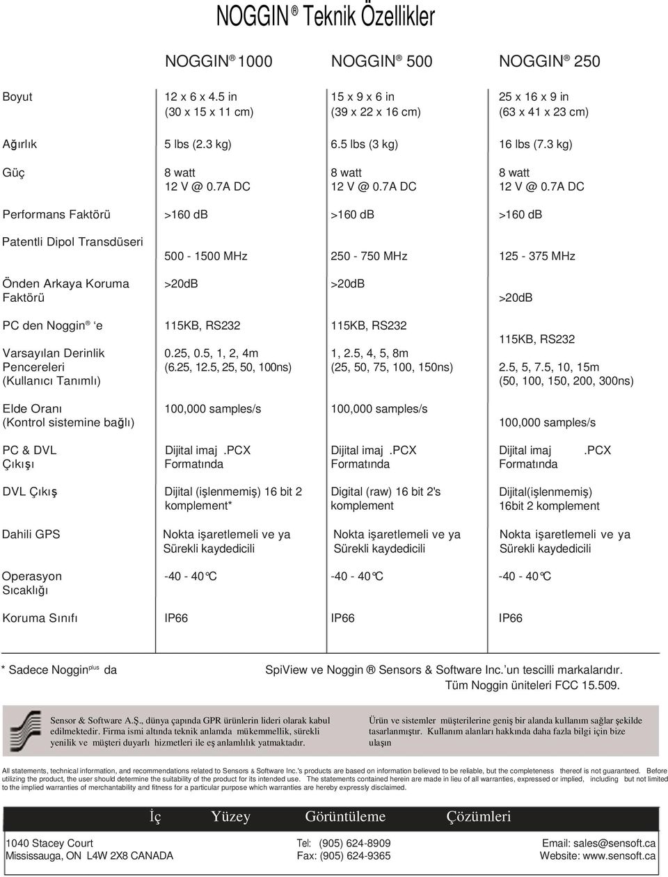 7A DC >160 db Patentli Dipol Transdüseri 500-1500 MHz 250-750 MHz 125-375 MHz Önden Arkaya Koruma >20dB >20dB Faktörü PC den Noggin e 115KB, RS232 115KB, RS232 Varsayılan Derinlik 0.25, 0.