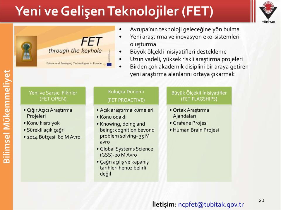 Konu kısıtı yok Sürekli açık çağrı 2014 Bütçesi: 80 M Avro Kuluçka Dönemi (FET PROACTIVE) Açık araştırma kümeleri Konu odaklı Knowing, doing and being; cognition beyond problem solving- 35 M avro