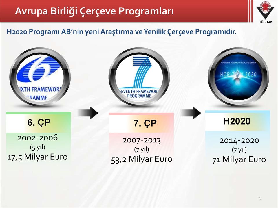 ÇP 2002-2006 (5 yıl) 17,5 Milyar Euro 7.