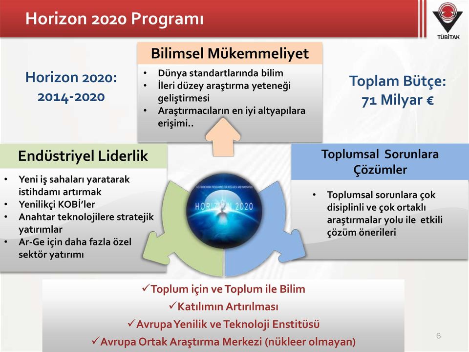 . Toplam Bütçe: 71 Milyar Endüstriyel Liderlik Yeni iş sahaları yaratarak istihdamı artırmak Yenilikçi KOBİ ler Anahtar teknolojilere stratejik yatırımlar Ar-Ge