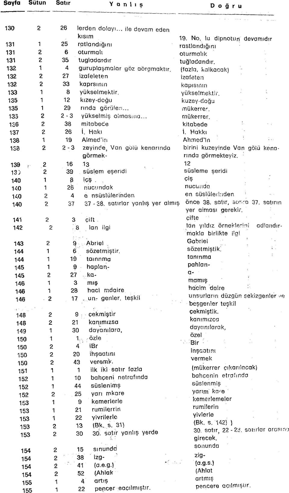 .. 38 mitobece 6 i. Haki 9 Almed'irı -3 zeyinde, Van gölü kenarında görmek- 6 3 39 süslem eşeridi 8 İÇŞ. 6 nucundak 4 e nsüslülerinden 37 37-38.