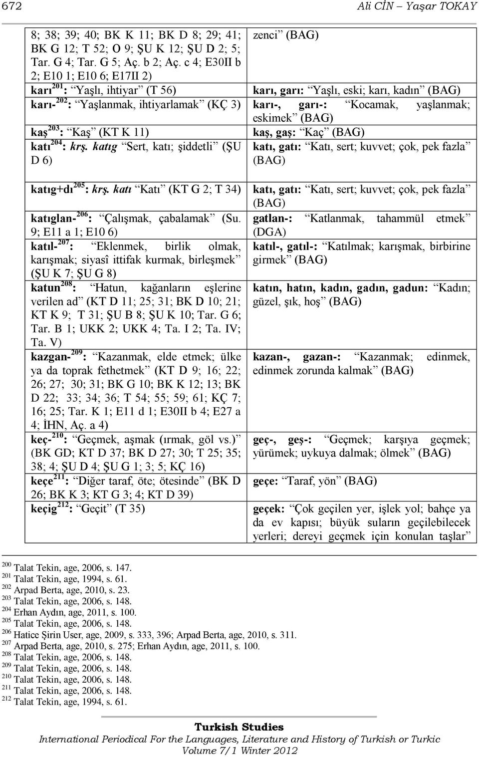 203 : KaĢ (KT K 11) katı 204 : krş. katıg Sert, katı; Ģiddetli (ġu D 6) kaģ, gaģ: Kaç katı, gatı: Katı, sert; kuvvet; çok, pek fazla katıg+dı 205 : krş.