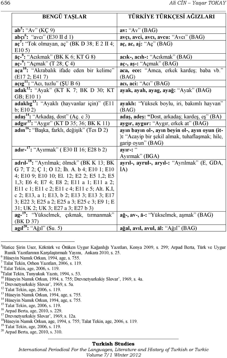 (E17 2; E41 7) açıg 11 : Acı, tuzlu (ġu B 6) acı, aci: Acı adak 12 : Ayak (KT K 7; BK D 30; KT ayak, ayah, ayag, ayağ: Ayak GB; E10 1) adaklıg 13 : Ayaklı (hayvanlar için) (E11 ayaklı: Yüksek boylu,