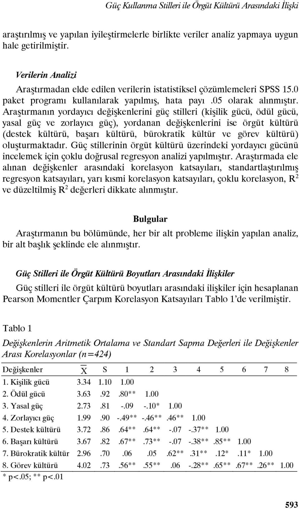 Araştırmanın yordayıcı değişkenlerini güç stilleri (kişilik gücü, ödül gücü, yasal güç ve zorlayıcı güç), yordanan değişkenlerini ise örgüt kültürü (destek kültürü, başarı kültürü, bürokratik kültür