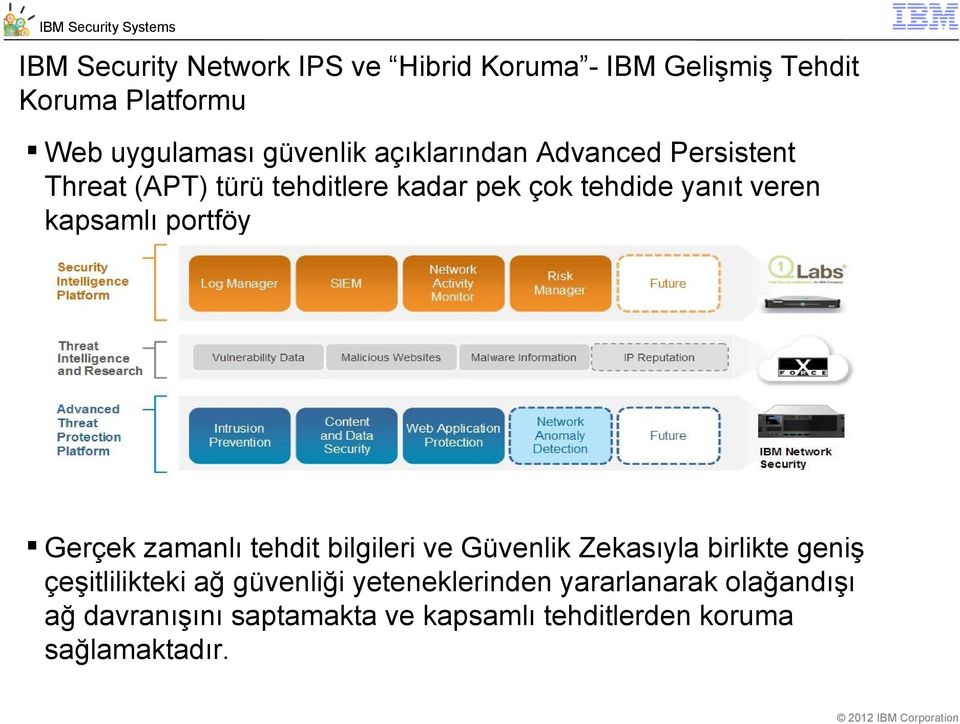 portföy Gerçek zamanlı tehdit bilgileri ve Güvenlik Zekasıyla birlikte geniş çeşitlilikteki ağ güvenliği