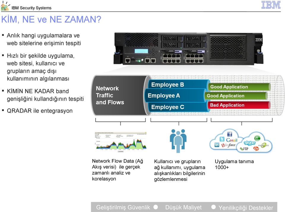 dışı kullanımının algılanması KİMİN NE KADAR band genişliğini kullandığının tespiti QRADAR ile entegrasyon Network Flow Data (Ağ