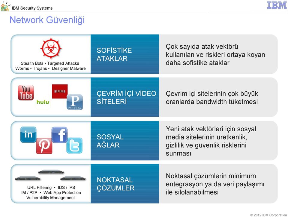 VİDEO SİTELERİ Çevrim içi sitelerinin çok büyük oranlarda bandwidth tüketmesi SOSYAL AĞLAR Yeni atak vektörleri için sosyal media