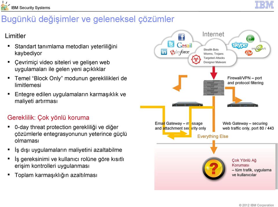 ve maliyeti artırması Gereklilik: Çok yönlü koruma 0-day threat protection gerekliliği ve diğer çözümlerle entegrasyonunun yeterince güçlü olmaması Email Gateway message and attachment security only