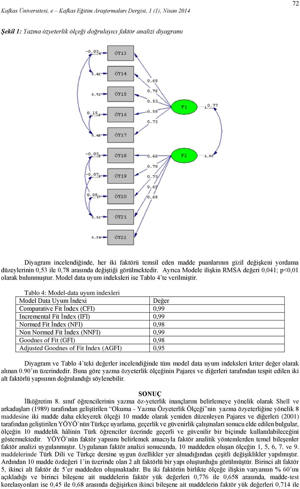 Tablo 4: Model-data uyum indexleri Model Data Uyum İndexi Değer Comparative Fit İndex (CFI) 0,99 Incremental Fit İndex (IFI) 0,99 Normed Fit İndex (NFI) 0,98 Non Normed Fit İndex (NNFI) 0,99 Goodnes