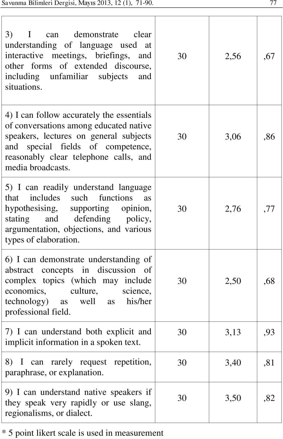 30 2,56,67 4) I can follow accurately the essentials of conversations among educated native speakers, lectures on general subjects and special fields of competence, reasonably clear telephone calls,