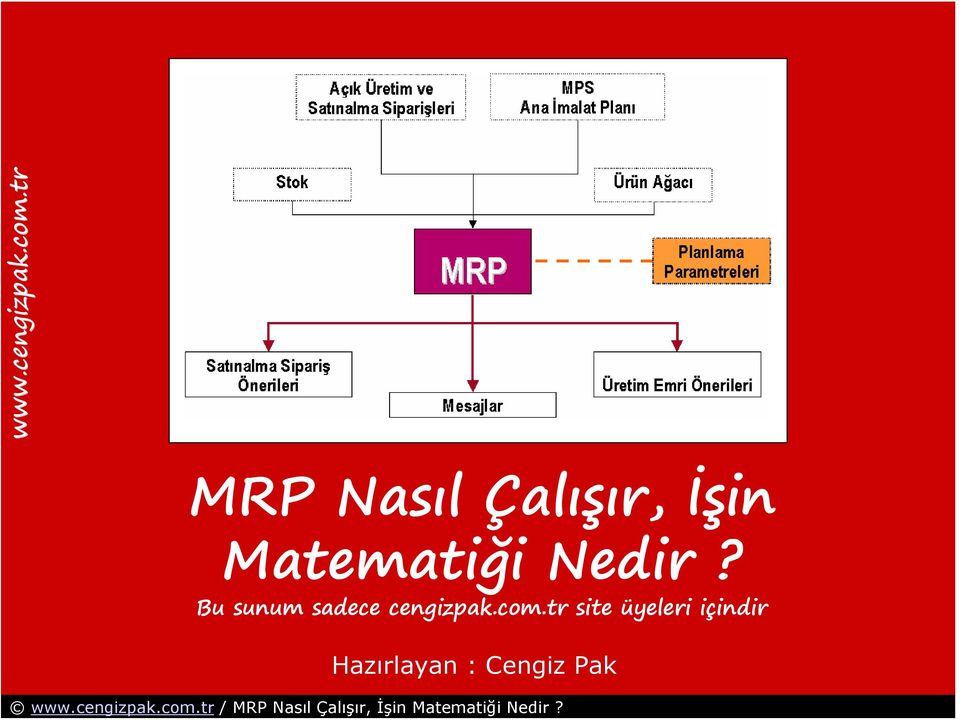 MRP Nasıl Çalışır, İşin Matematiği  Bu