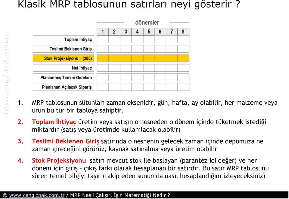 Toplam İhtiyaç üretim veya satışın o nesneden o dönem içinde tüketmek istediği miktardır (satış veya üretimde kullanılacak olabilir) 3.