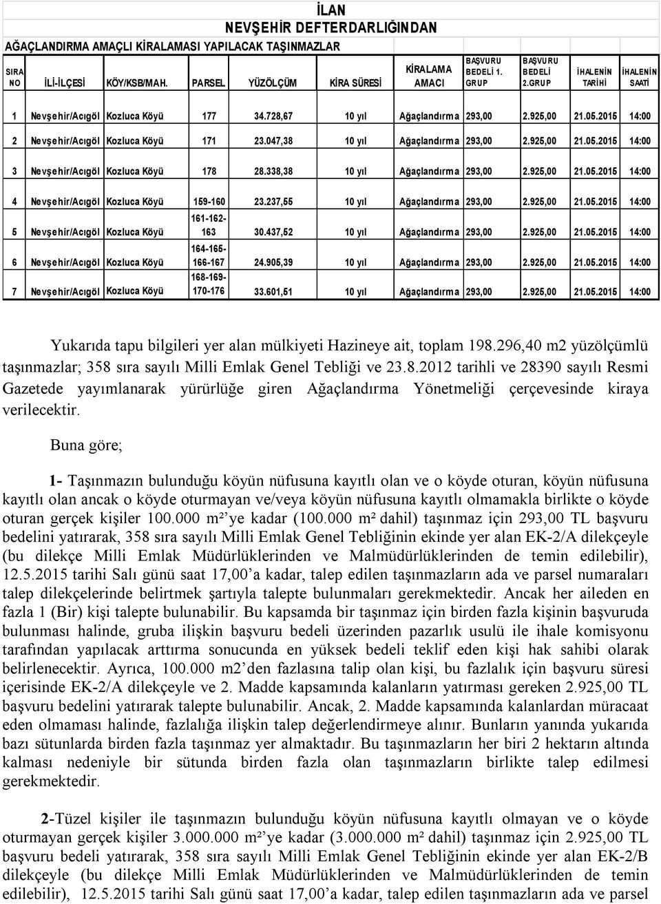 338,38 4 Nevşehir/Acıgöl Kozluca Köyü 159-160 23.237,55 5 Nevşehir/Acıgöl Kozluca Köyü 161-162- 163 30.437,52 6 Nevşehir/Acıgöl Kozluca Köyü 164-165- 166-167 24.