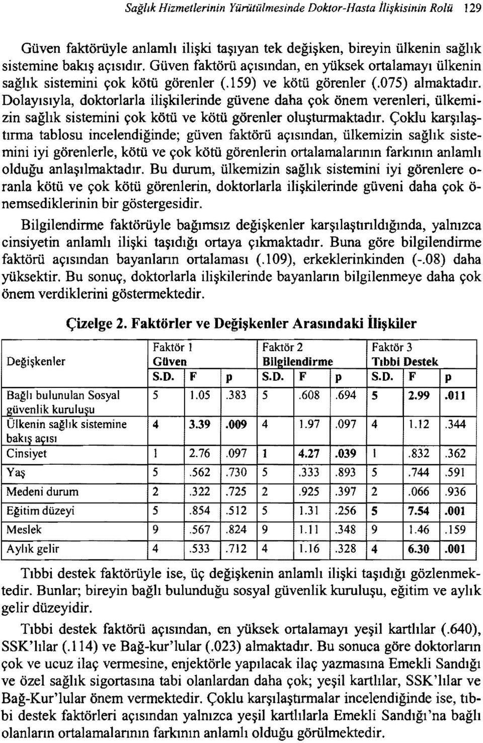 Dolayısıyla, doktorlarla ilişkilerinde güvene daha çok önem verenleri, ülkemizin sağlık sistemini çok kötü ve kötü görenler oluşturmaktadır.