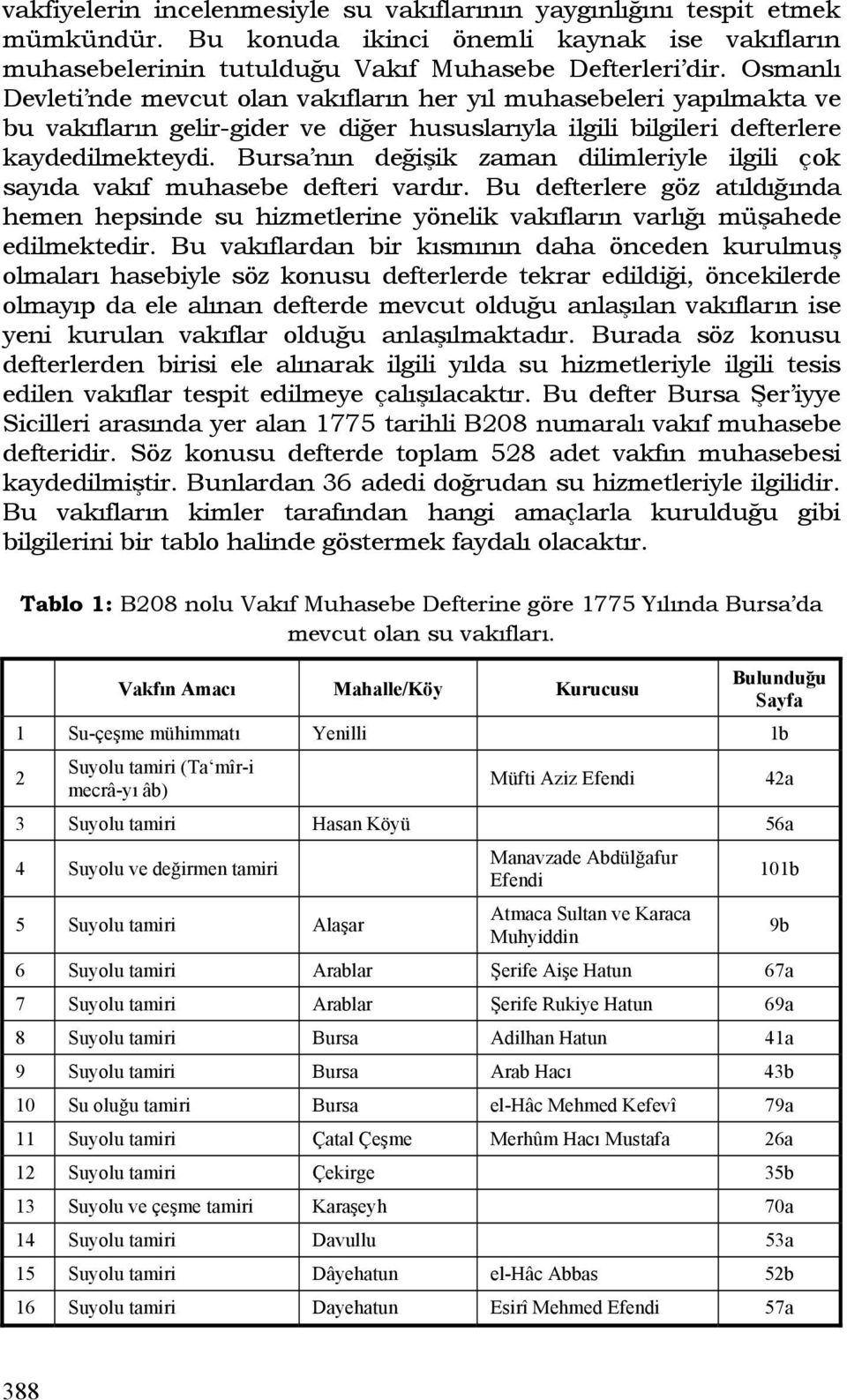 Bursa nın değişik zaman dilimleriyle ilgili çok sayıda vakıf muhasebe defteri vardır. Bu defterlere göz atıldığında hemen hepsinde su hizmetlerine yönelik vakıfların varlığı müşahede edilmektedir.