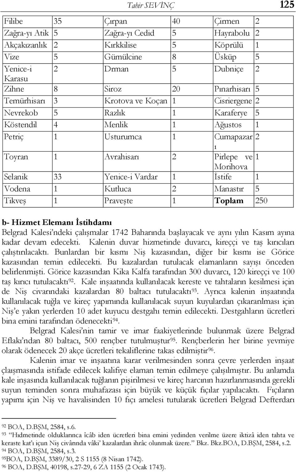 ve 1 Morihova Selanik 33 Yenice-i Vardar 1 İstife 1 Vodena 1 Kutluca 2 Manastır 5 Tikveş 1 Praveşte 1 Toplam 250 b- Hizmet Elemanı İstihdamı Belgrad Kalesi ndeki çalışmalar 1742 Baharında başlayacak