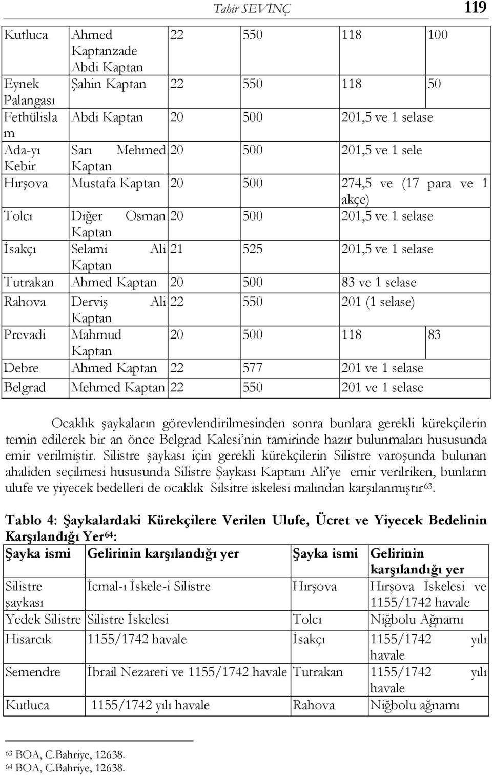 20 500 83 ve 1 selase Rahova Derviş Ali 22 550 201 (1 selase) Kaptan Prevadi Mahmud 20 500 118 83 Kaptan Debre Ahmed Kaptan 22 577 201 ve 1 selase Belgrad Mehmed Kaptan 22 550 201 ve 1 selase Ocaklık