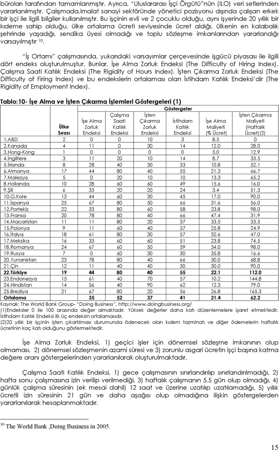 Bu işçinin evli ve 2 çocuklu olduğu, aynı işyerinde 20 yıllık bir kıdeme sahip olduğu, ülke ortalama ücreti seviyesinde ücret aldığı, ülkenin en kalabalık şehrinde yaşadığı, sendika üyesi olmadığı ve