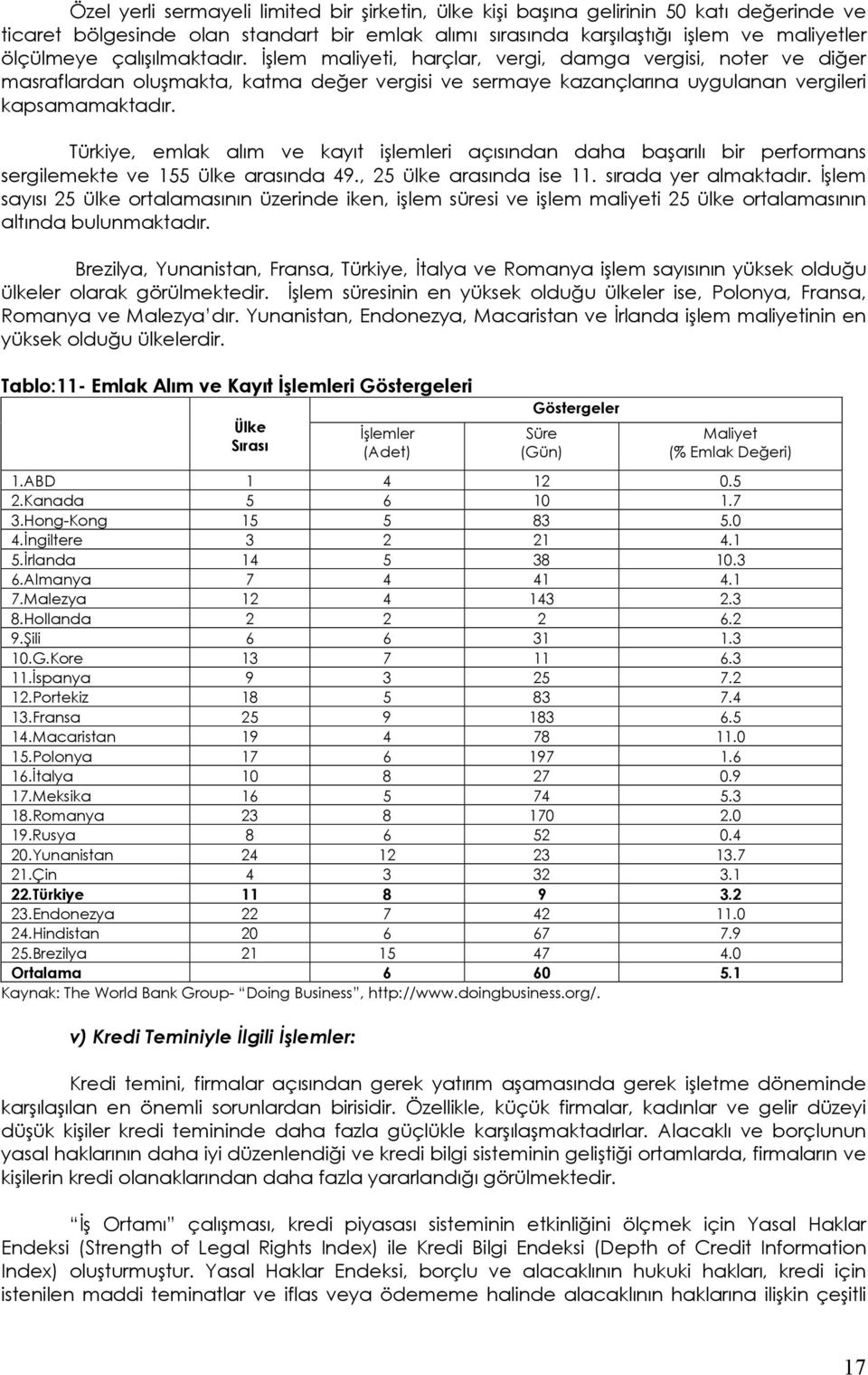 Türkiye, emlak alım ve kayıt işlemleri açısından daha başarılı bir performans sergilemekte ve 155 ülke arasında 49., 25 ülke arasında ise 11. sırada yer almaktadır.