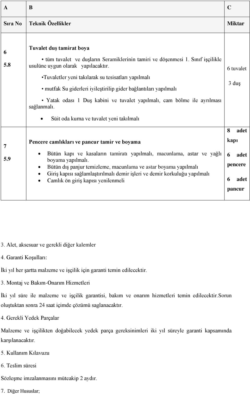 6 tuvalet 3 duş Süit oda kurna ve tuvalet yeni takılmalı 7 5.9 Pencere camlıkları ve pancur tamir ve boyama Bütün kapı ve kasaların tamiratı yapılmalı, macunlama, astar ve yağlı boyama yapılmalı.