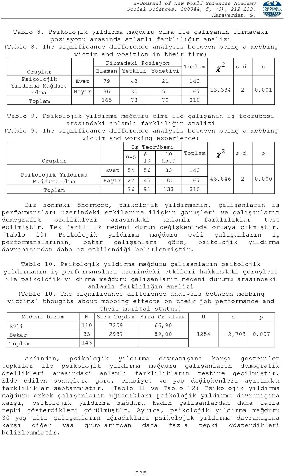 Psikolojik yıldırma mağduru olma ile çalışanın iş tecrübesi arasındaki anlamlı farklılığın analizi (Table 9.