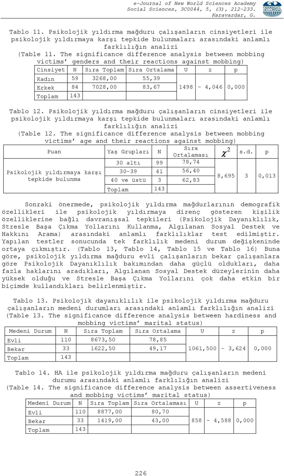 Toplam 143 1498-4,046 0,000 Tablo 12. Psikolojik yıldırma mağduru çalışanların cinsiyetleri ile psikolojik yıldırmaya karşı tepkide bulunmaları arasındaki anlamlı farklılığın analizi (Table 12.