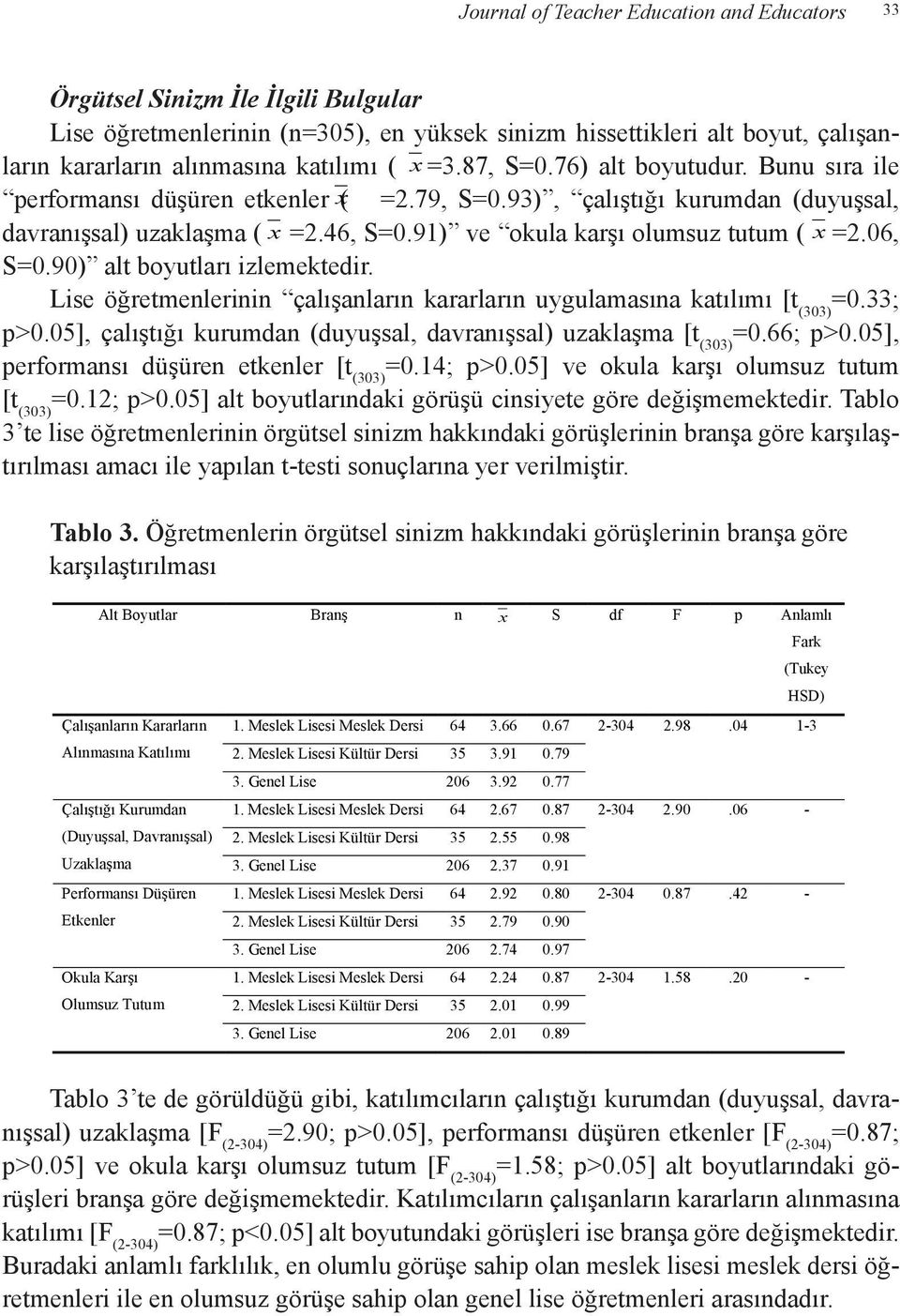 Lise kaynakları öğretmenlerinin Tablo hakkındaki (n=305), 1.