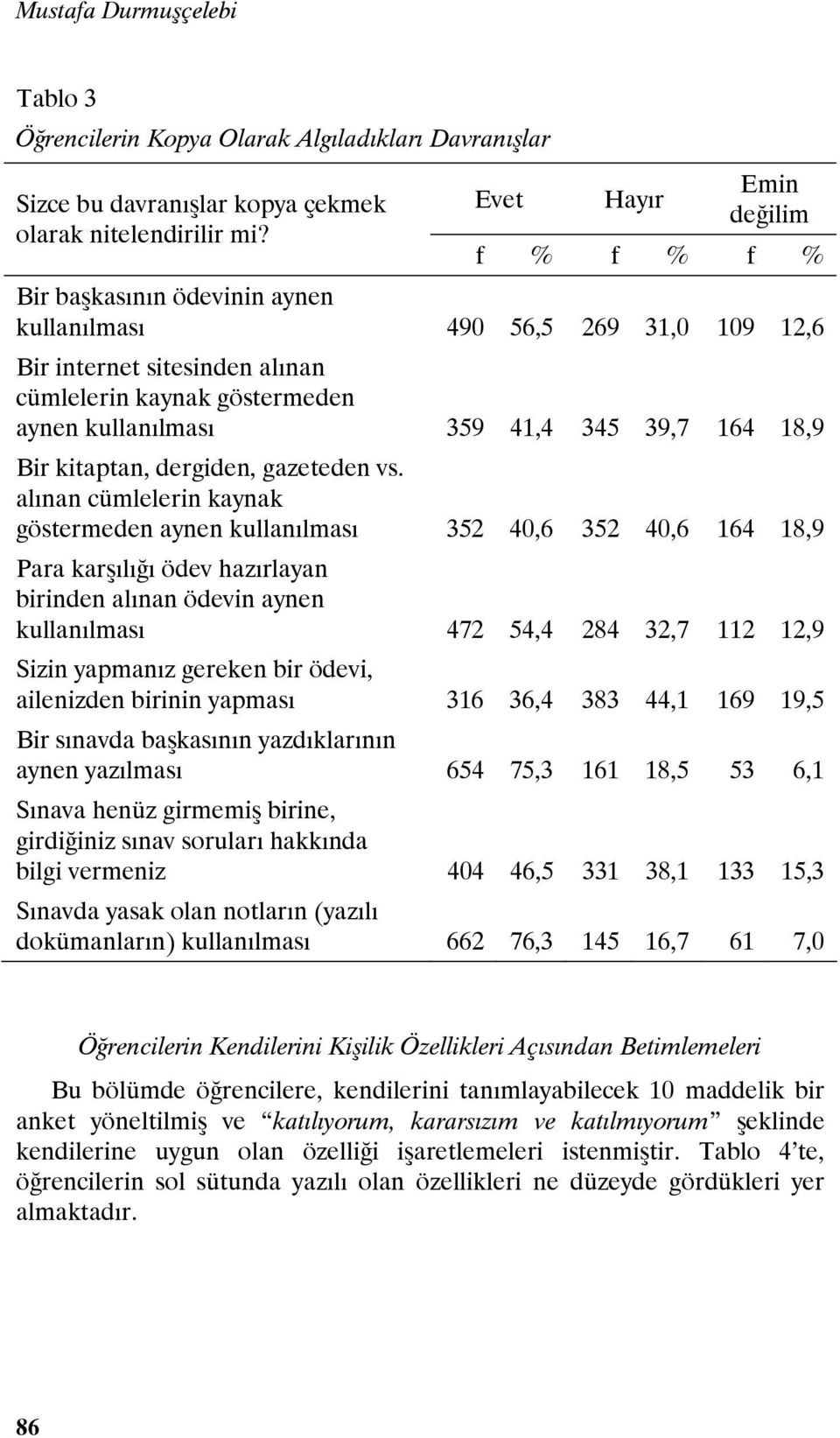 39,7 164 18,9 Bir kitaptan, dergiden, gazeteden vs.