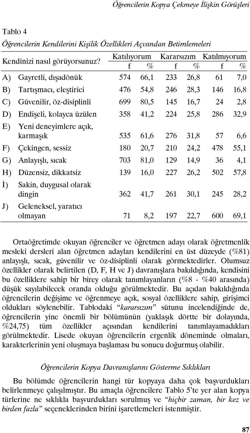 2,8 D) Endişeli, kolayca üzülen 358 41,2 224 25,8 286 32,9 E) Yeni deneyimlere açık, karmaşık 535 61,6 276 31,8 57 6,6 F) Çekingen, sessiz 180 20,7 210 24,2 478 55,1 G) Anlayışlı, sıcak 703 81,0 129