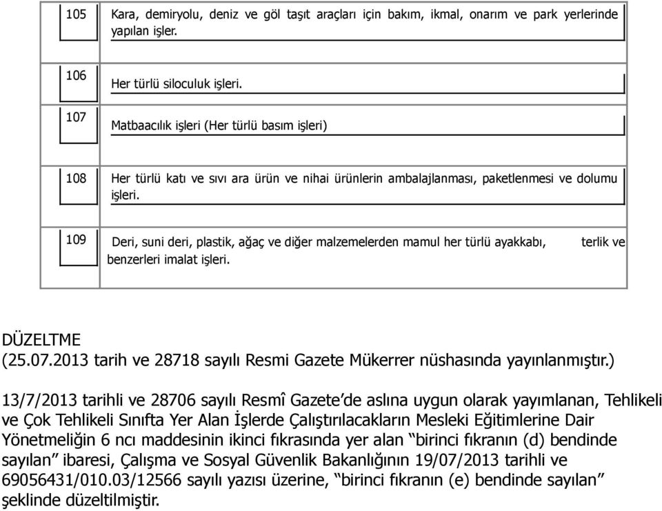 109 Deri, suni deri, plastik, ağaç ve diğer malzemelerden mamul her türlü ayakkabı, terlik ve benzerleri imalat işleri. DÜZELTME (25.07.