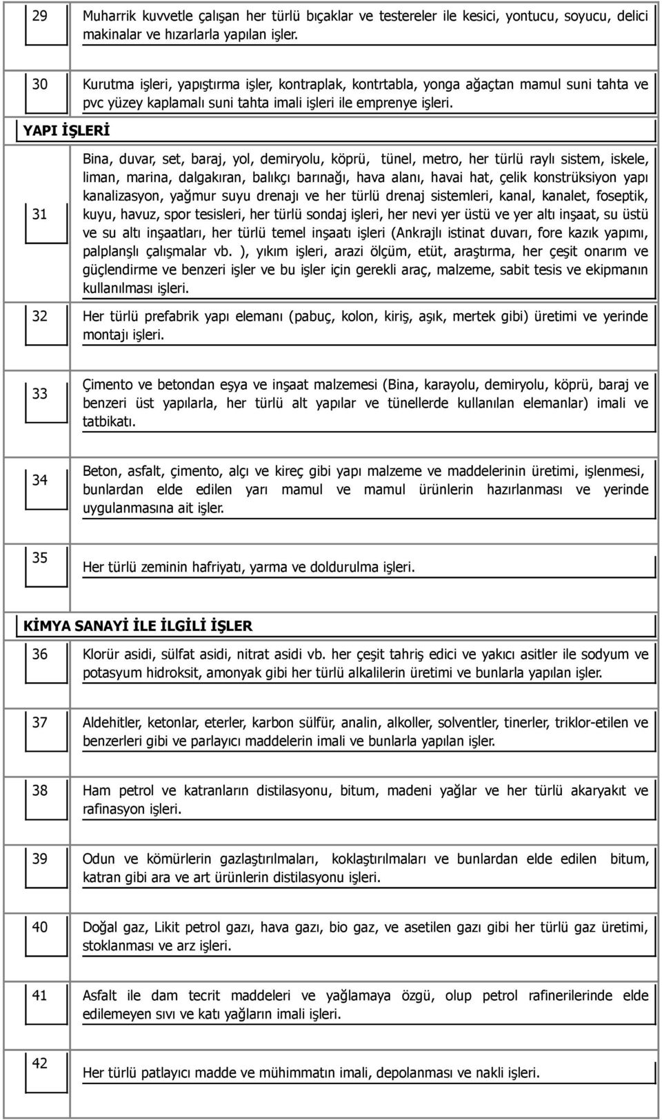 YAPI İŞLERİ 31 Bina, duvar, set, baraj, yol, demiryolu, köprü, tünel, metro, her türlü raylı sistem, iskele, liman, marina, dalgakıran, balıkçı barınağı, hava alanı, havai hat, çelik konstrüksiyon