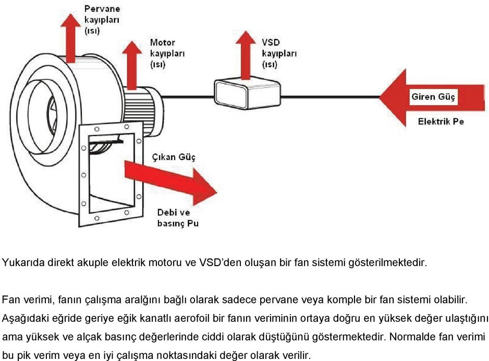 Aşağıdaki eğride geriye eğik kanatlı aerofoil bir n veriminin ortaya doğru en yüksek değer ulaştığını ama yüksek